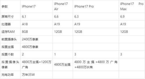17最新爆料价格,价格大揭秘，热门产品价格一览无余！